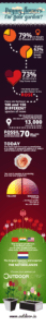 Flowers - And Flower Planter Pots - Infographic - Outdoor.ie