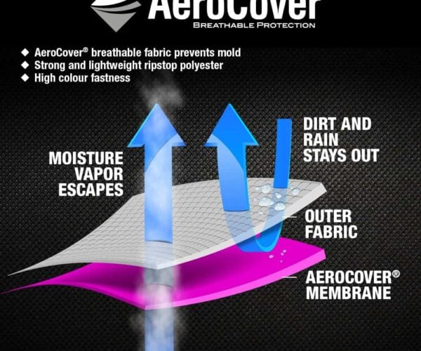 AeroCover-illustration-garden_furniture_cover