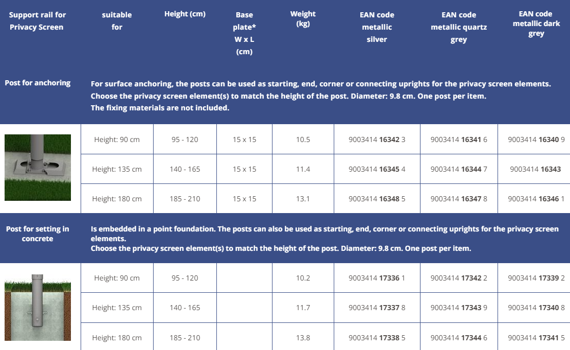 Technical Specs for Posts for Privacy Screen