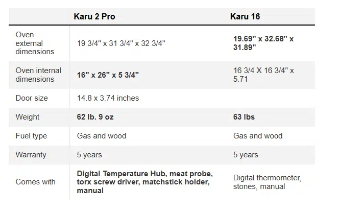 Karu 2 pro vs Karu 16 Outdoor Pizza comparision chart. Sale of outdoor Pizza oven in dublin.