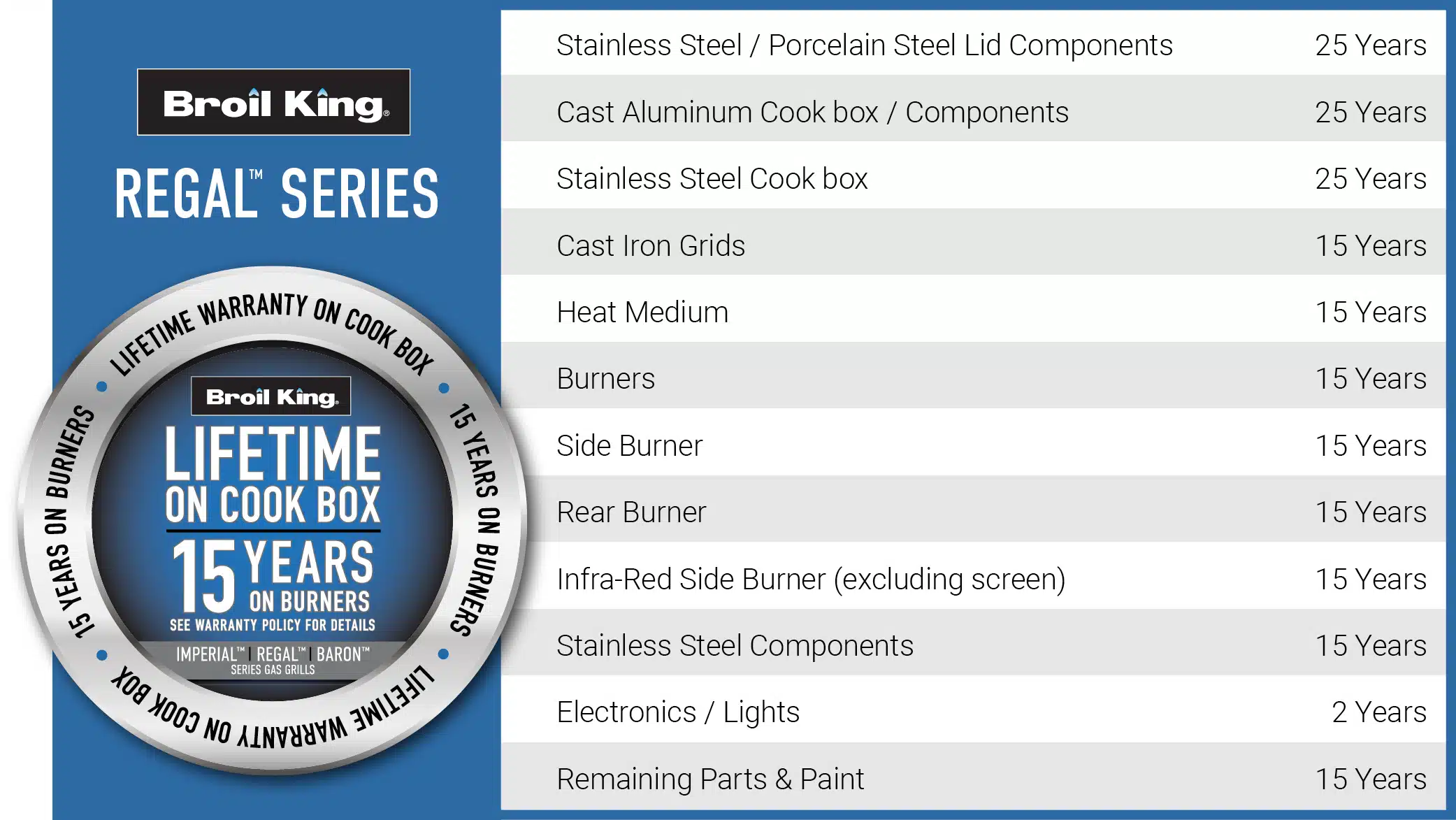Broil King Regal S 490 IR Gas BBQ + Free Tools
