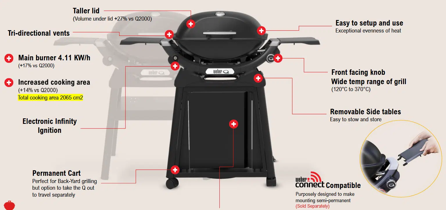 Weber Gas BBQ 2025 Ireland Q2200 N grill upgraded BBQ for sale from The Outdoor Scene