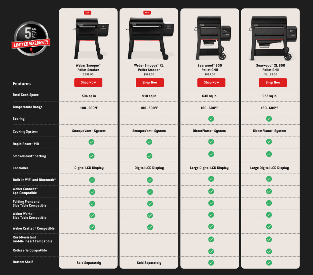 Weber searwood XL 600 Comparision chart - The outdoor scene