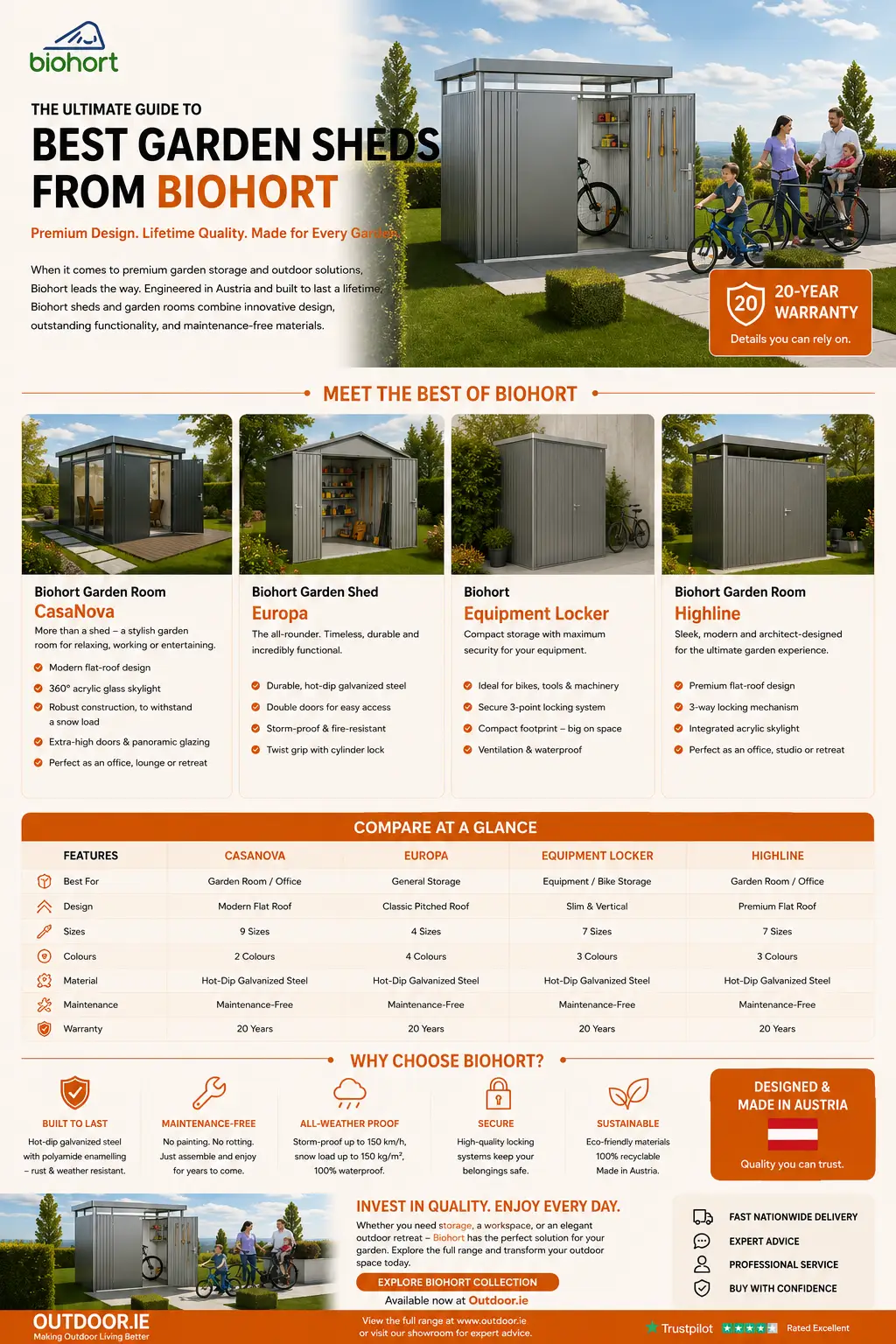 Guide to Best Garden Sheds in Ireland from Biohort