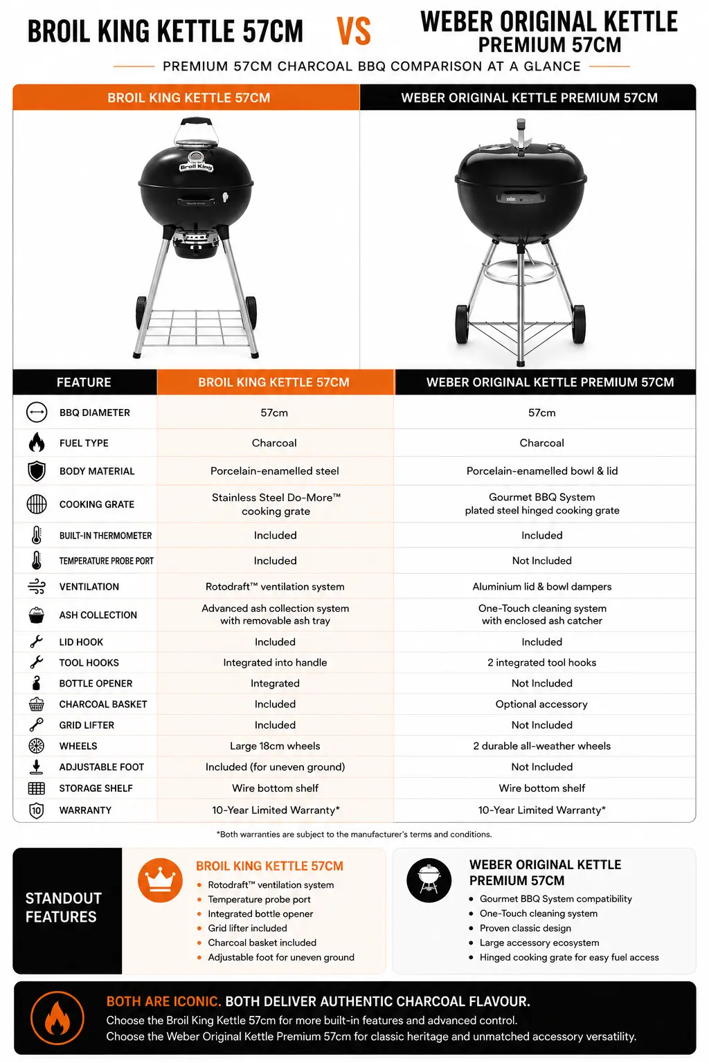 Broil king vs Weber master touch charcoal BBQ